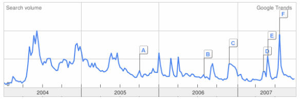 google trends5